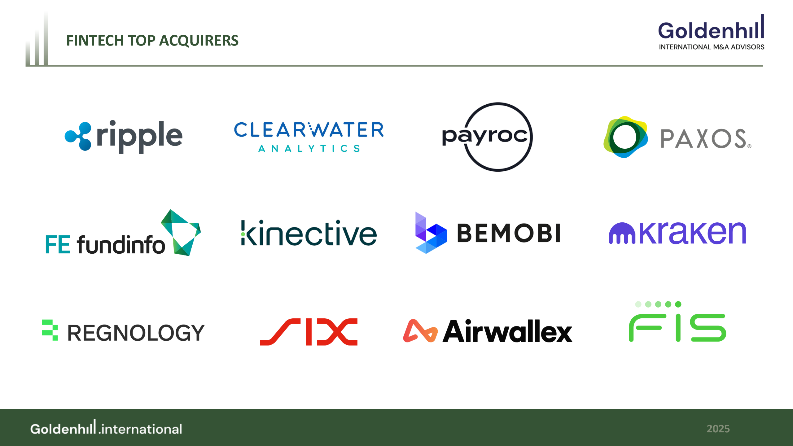 Goldenhill FinTech Top Acquirers 2025 — the 12 most active acquirers in the FinTech market