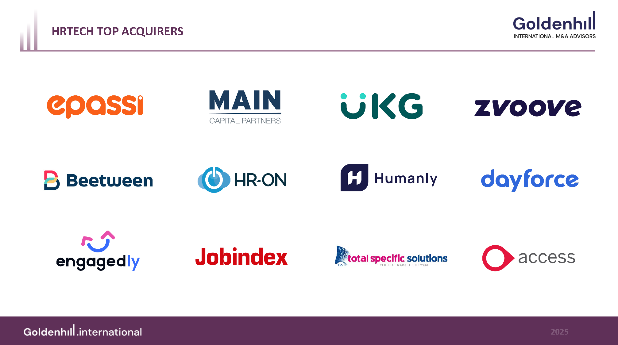 Goldenhill HRTech Top Acquirers 2025 — the 12 most active acquirers in the HRTech market
