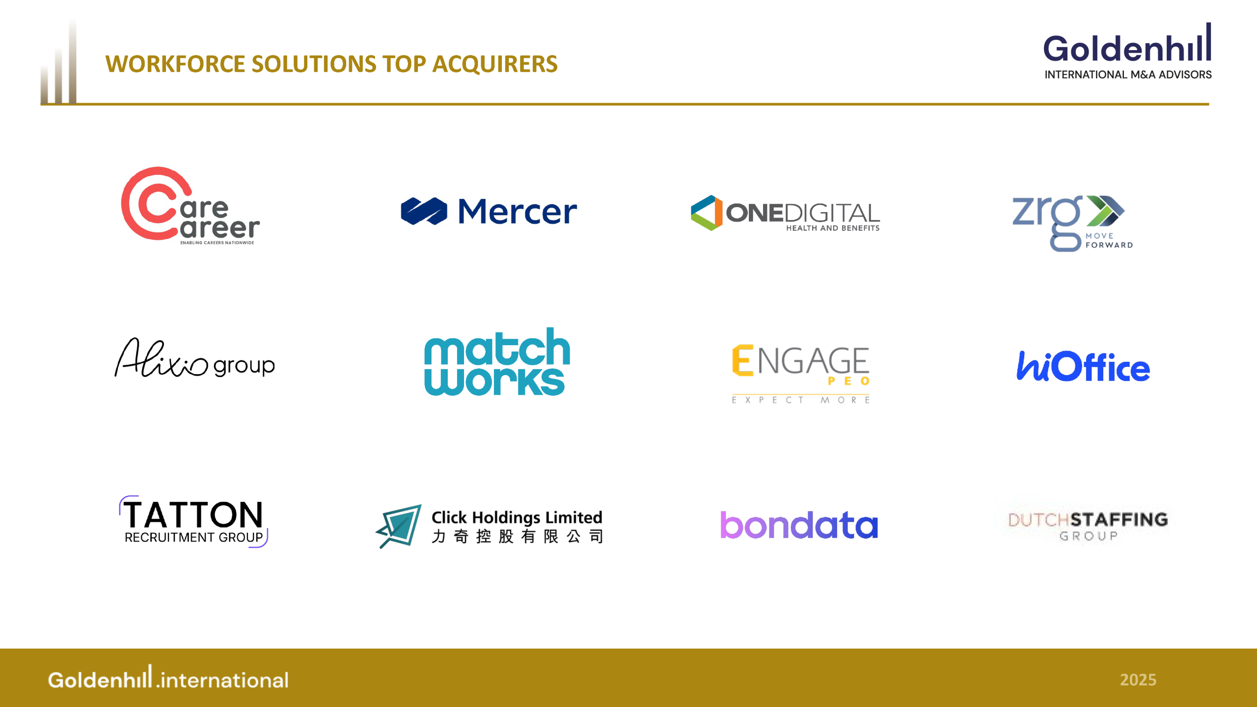 Goldenhill Workforce Solutions Top Acquirers 2025 — the 12 most active acquirers in the Workforce Solutions market